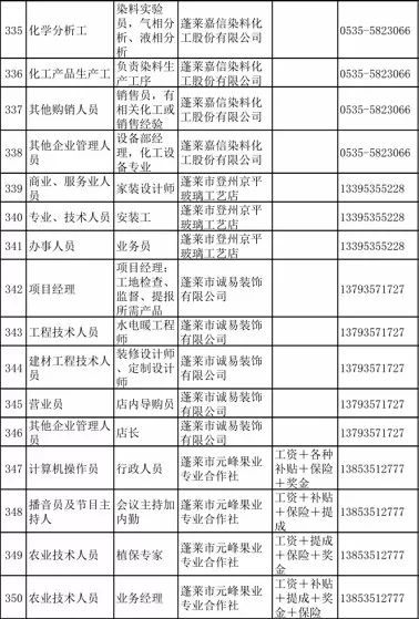 蓬莱女工招聘最新动态与深度解析