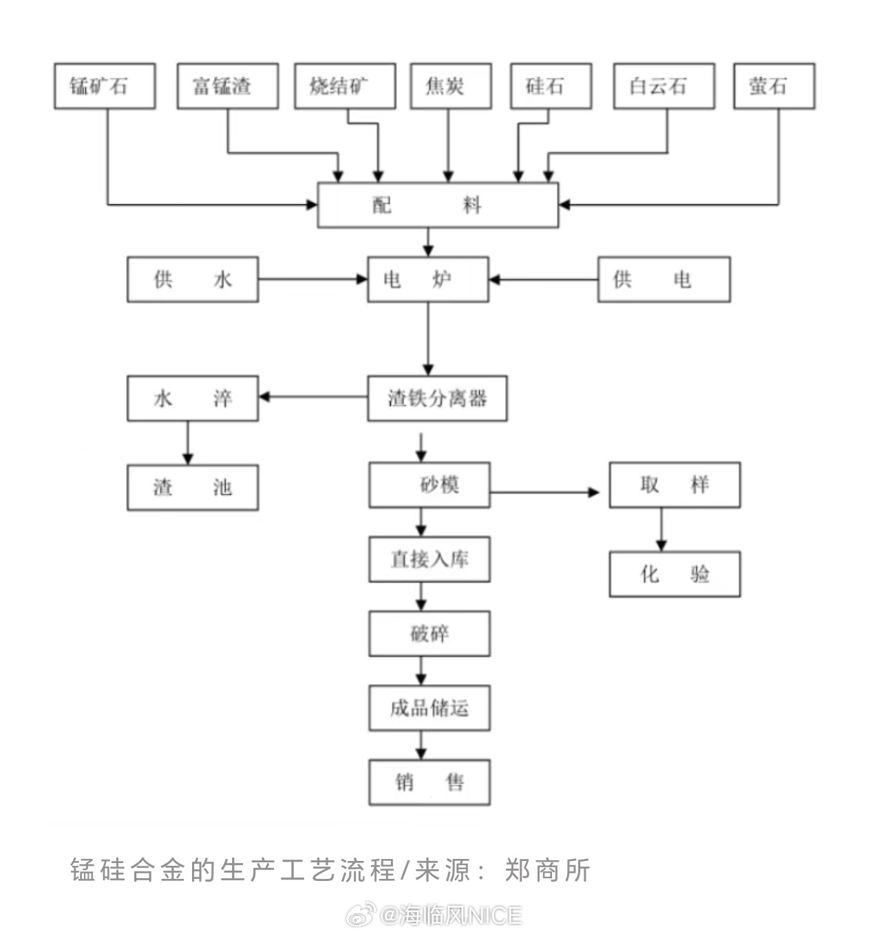 最新硅锰合金工艺招聘，探索金属材料领域的新机遇