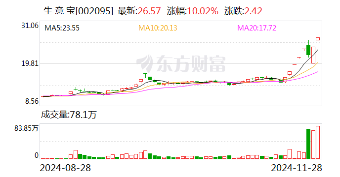 生意宝牌照最新动态，行业变革及未来发展展望