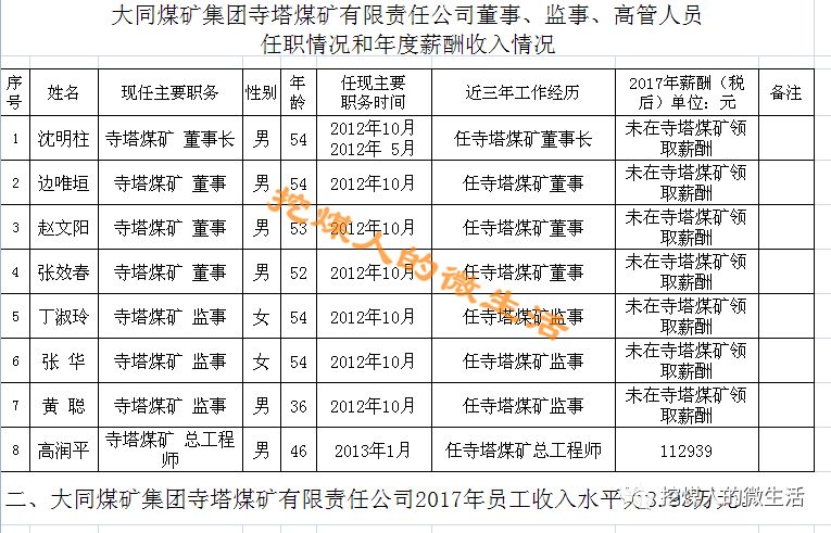 阳煤工资最新动态，全面解读及影响分析