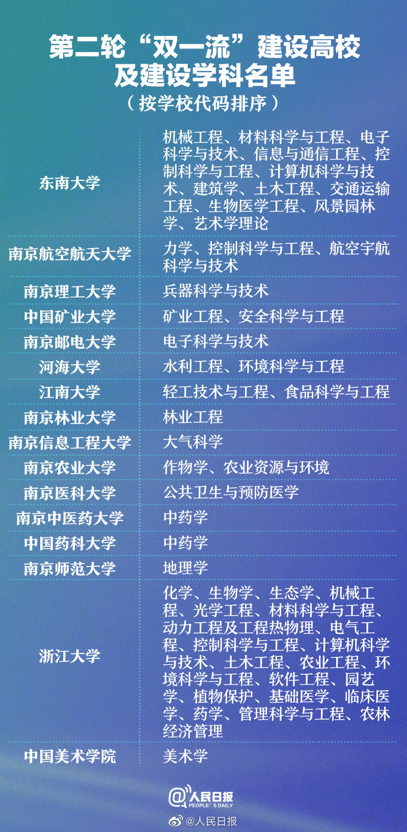 省部共建高校名单最新发布，共建举措的意义与影响