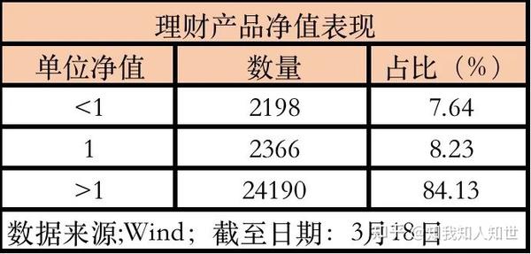 洞悉市场动态，畅享一号理财最新净值与投资机遇解析