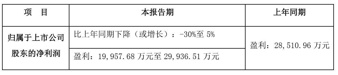 宝鹰股份最新目标价深度解析与未来展望